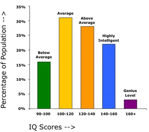  Age is simply a numerical value for the talented individual 