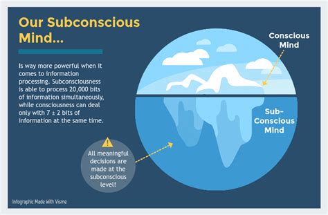  Decoding the Subliminal Communication of Aggression in our Subconscious Psyche 