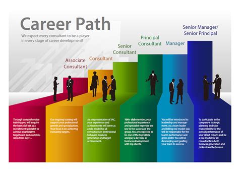  Educational and Professional Path 