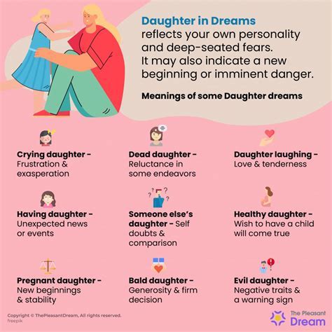  Exploring the Significance and Analysis of dreaming about an Unwell Daughter 