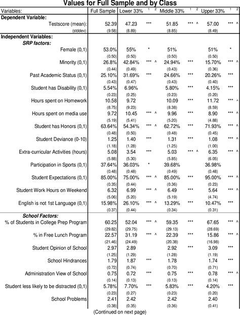  Financial Status and Accomplishments 