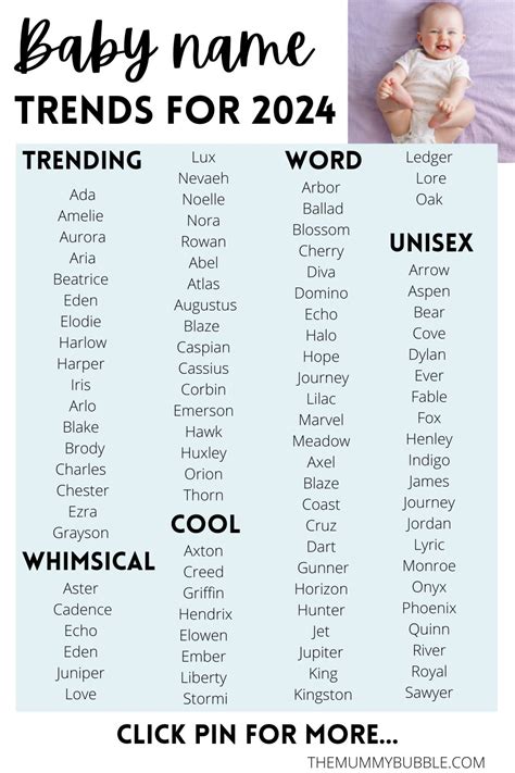  Hottest Trends and Themes for Popular Baby Names 