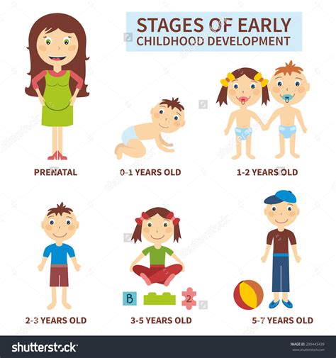  Life Stage and Early Years 