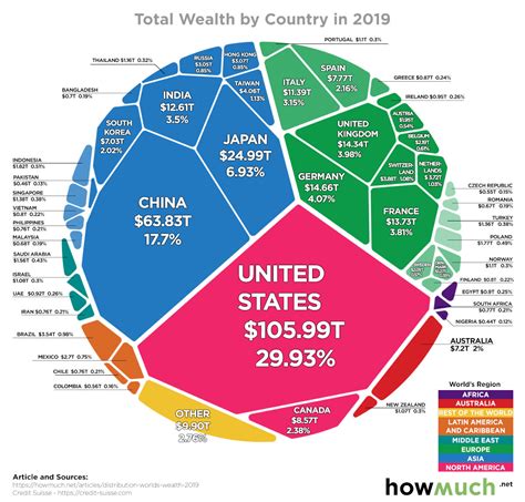  Overall Wealth: What is Biton's Total Value?