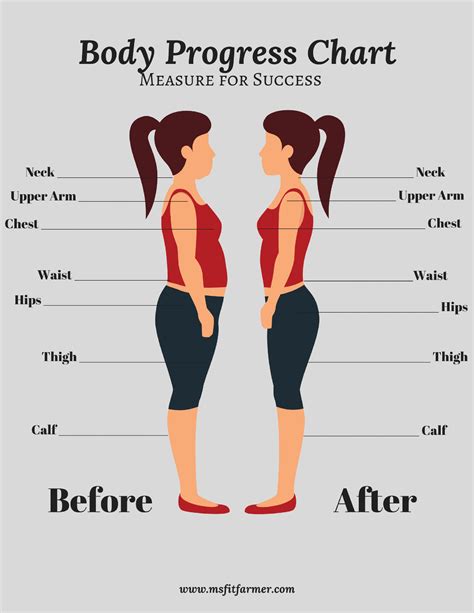  Panjami Devika’s Vertical Measurement, Body Shape, and Physical Training 