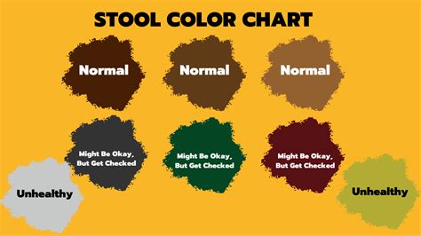  Restoring Normal Stool Color: A Range of Options to Consider 