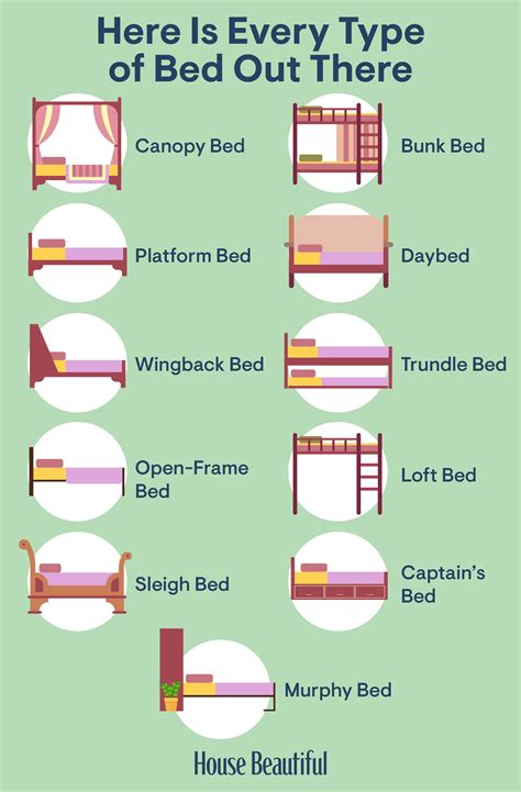  Symbolic Representation of Different Types of Beds in Dreams 