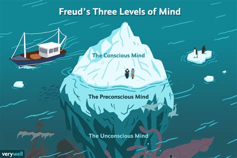  Unconscious Desires: Exploring the Link to Freud's Theories 