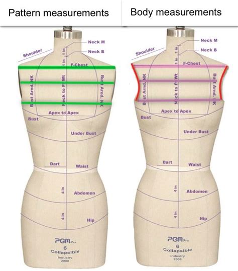  Understanding Sewing Patterns and Measurements 