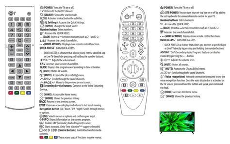  Understanding the Symbolism: Buttons as a Representation of Control 