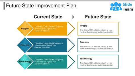  Upcoming projects and future plans 