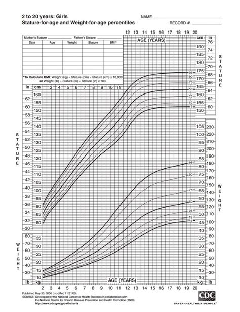  Vital Statistics: Understanding Her Age and Stature 