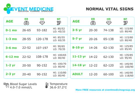  Vital Statistics of G.A.E.