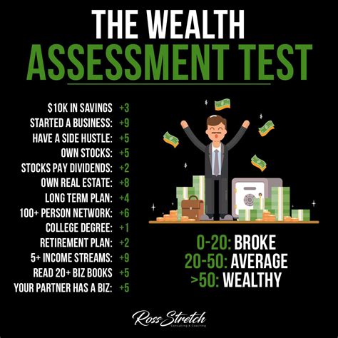  Wealth Assessment 