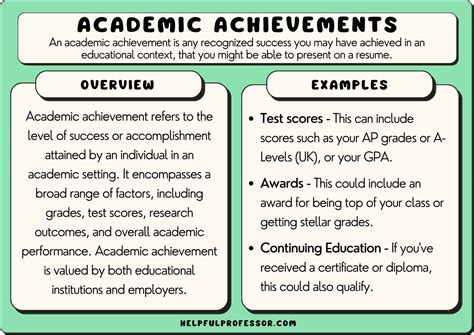 1B. Academic achievements and interests