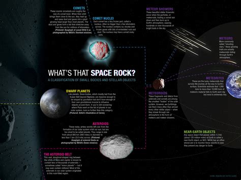 A Glimpse into Outer Space: The Journey of Meteors