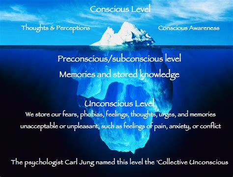 A Journey Into the Unconscious Mind: Analyzing the Psychological Implications of Consuming Frozen Water