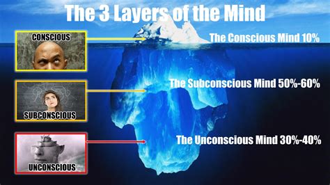 A Journey Through the Depths of the Unconscious Mind