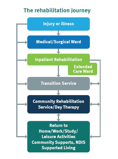 A Journey of Healing and Rehabilitation