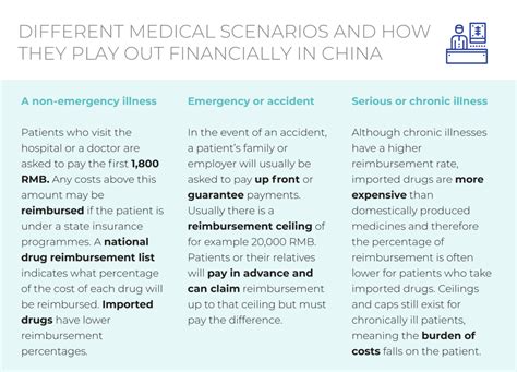 A Peek into the Chinese Healthcare System