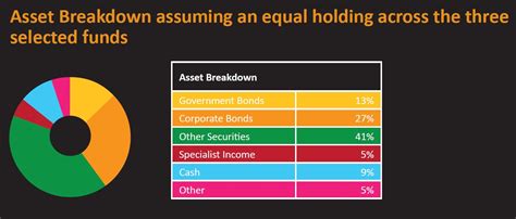 A breakdown of Deborah's financial status and assets