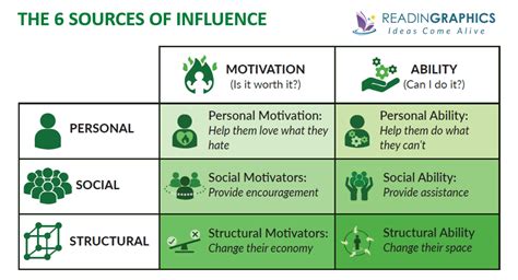 A brief overview of the popular influencer