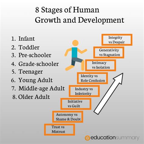 About {person}'s Age and Personal Life