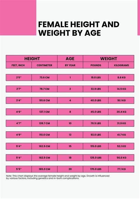 About Her Age and Height