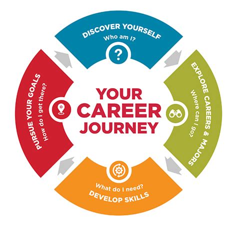 Academic Journey and Early Career