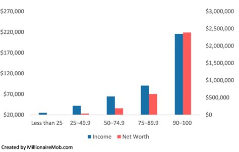 Accumulated Wealth and Net Worth Estimation