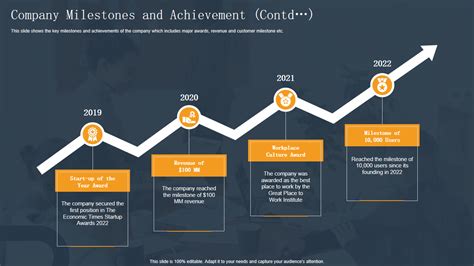 Achievements: Highlighting Michasia's Milestones