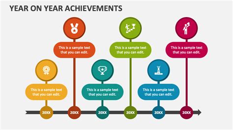 Achievements Through the Years