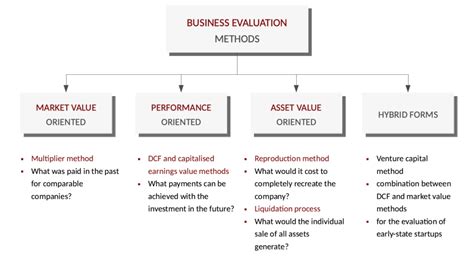 Achievements and Net Worth Evaluation