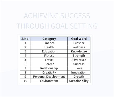 Achieving Success through Goal Setting