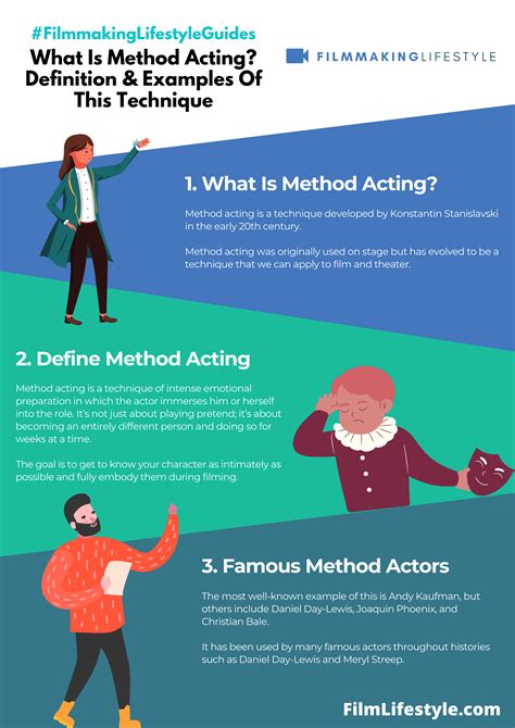 Acting Technique and Method