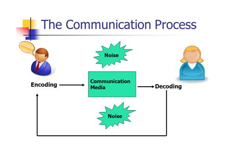 Action Steps: Decoding and Managing Dream Messages