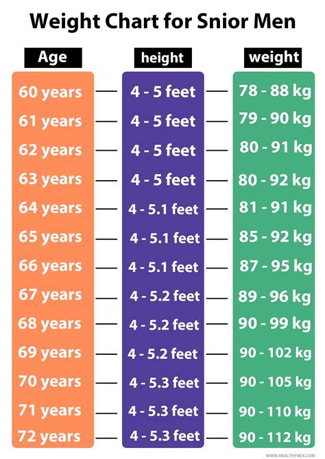 Actress's Current Age and Physical Stature