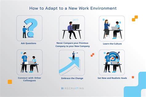 Adapting to Cultural Differences: Techniques for Adjusting to a New Work Environment