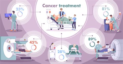 Advancements in Cardiac Tumor Treatment and Research