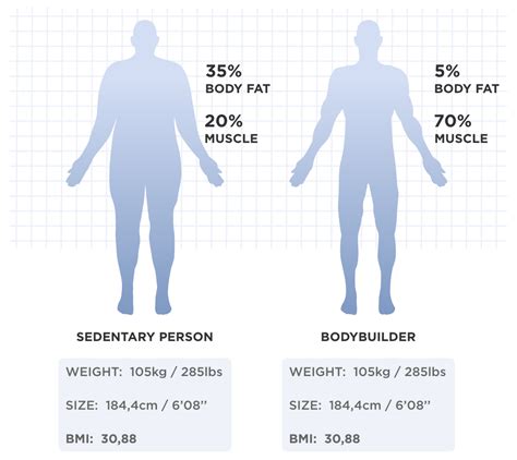 Age, Height, and Body Composition