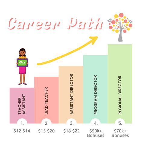 Age, Height, and Career Beginnings