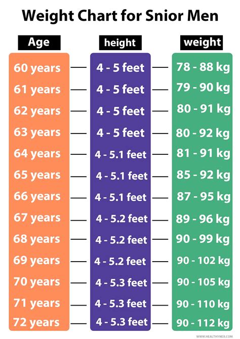 Age, Height & Body Measurements