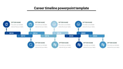 Age Milestones and Career Highlights