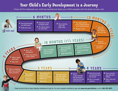 Age Milestones and Personal Life