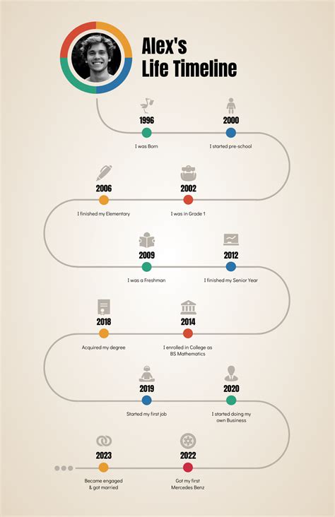 Age Timeline and Personal Life