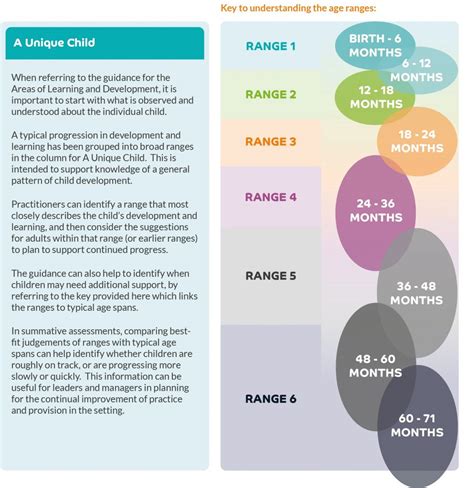 Age and Early Years