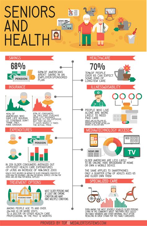 Age and Health Updates