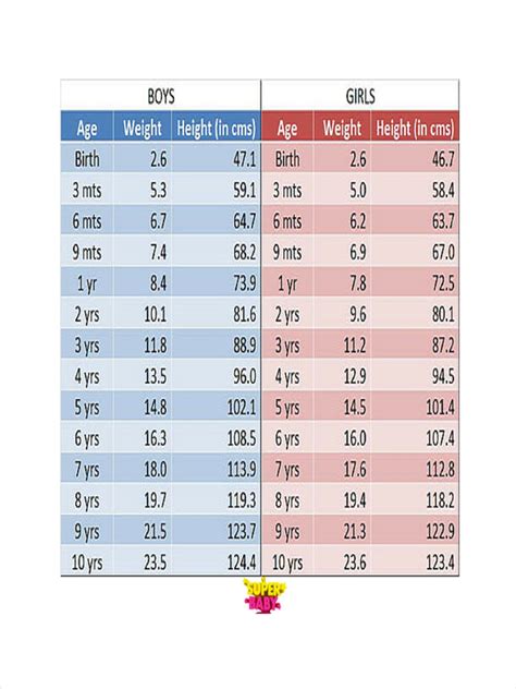 Age and Height: Essential Information