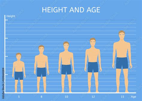 Age and Height: The Details