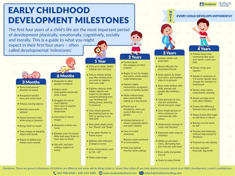 Age and Milestones in Her Career